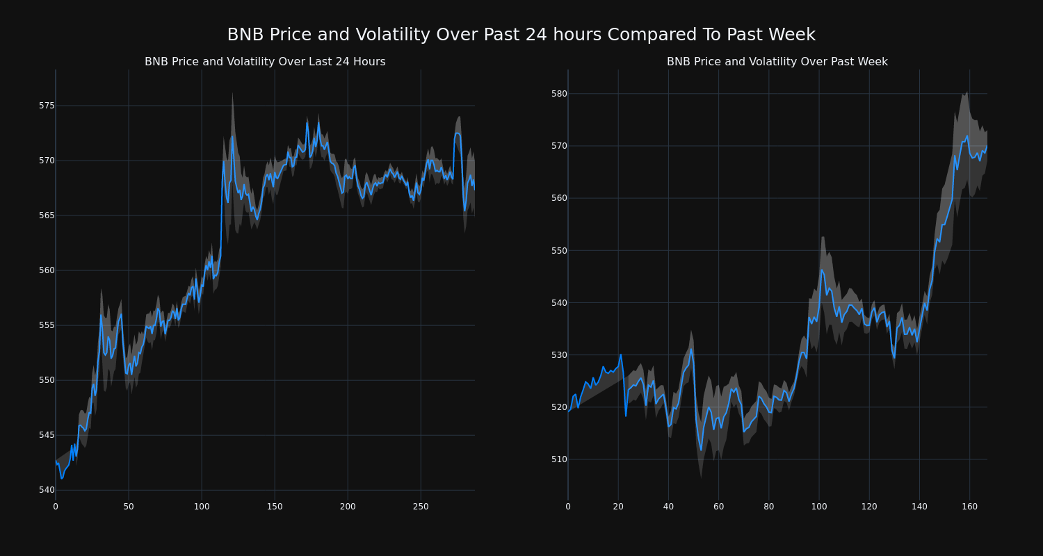 price_chart