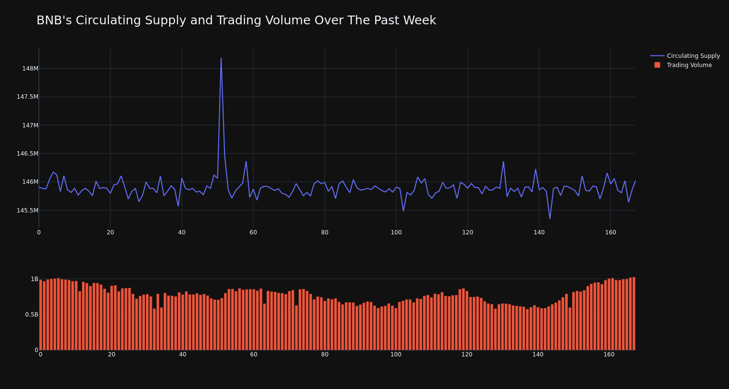 supply_and_vol