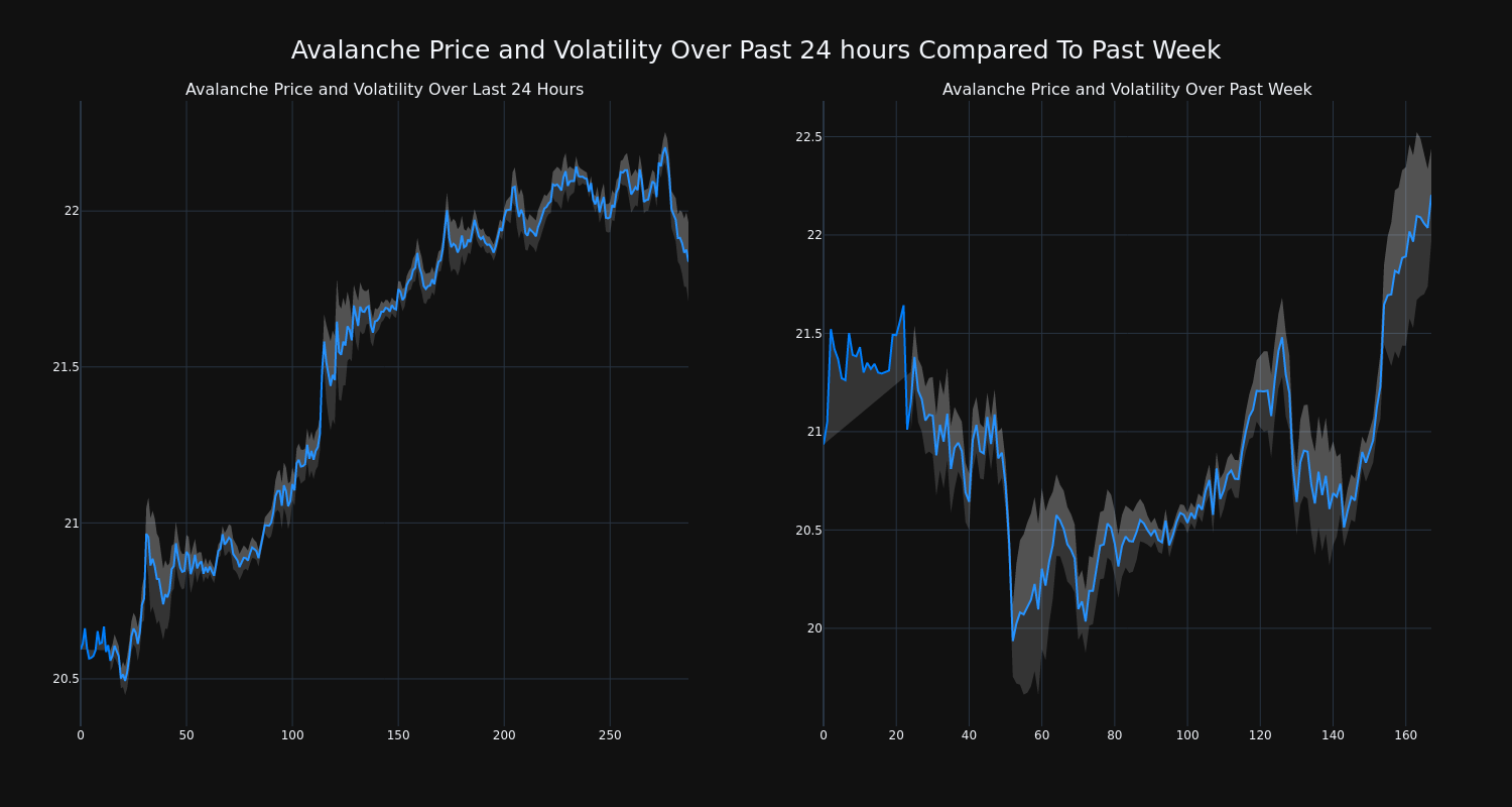 price_chart