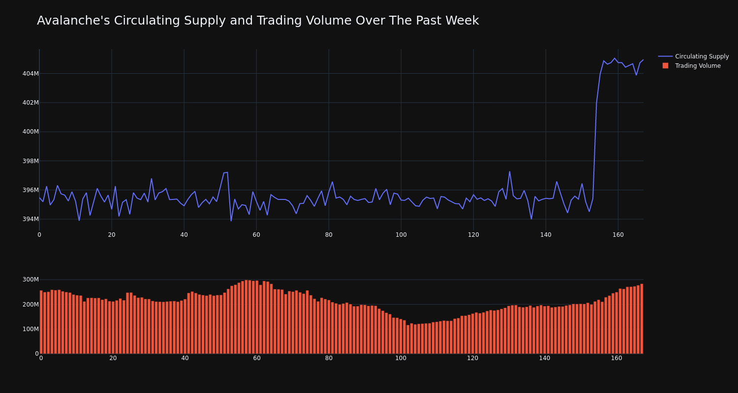 supply_and_vol