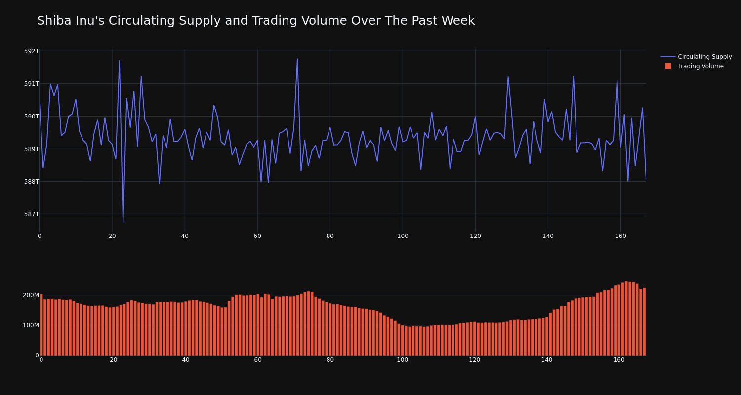 supply_and_vol