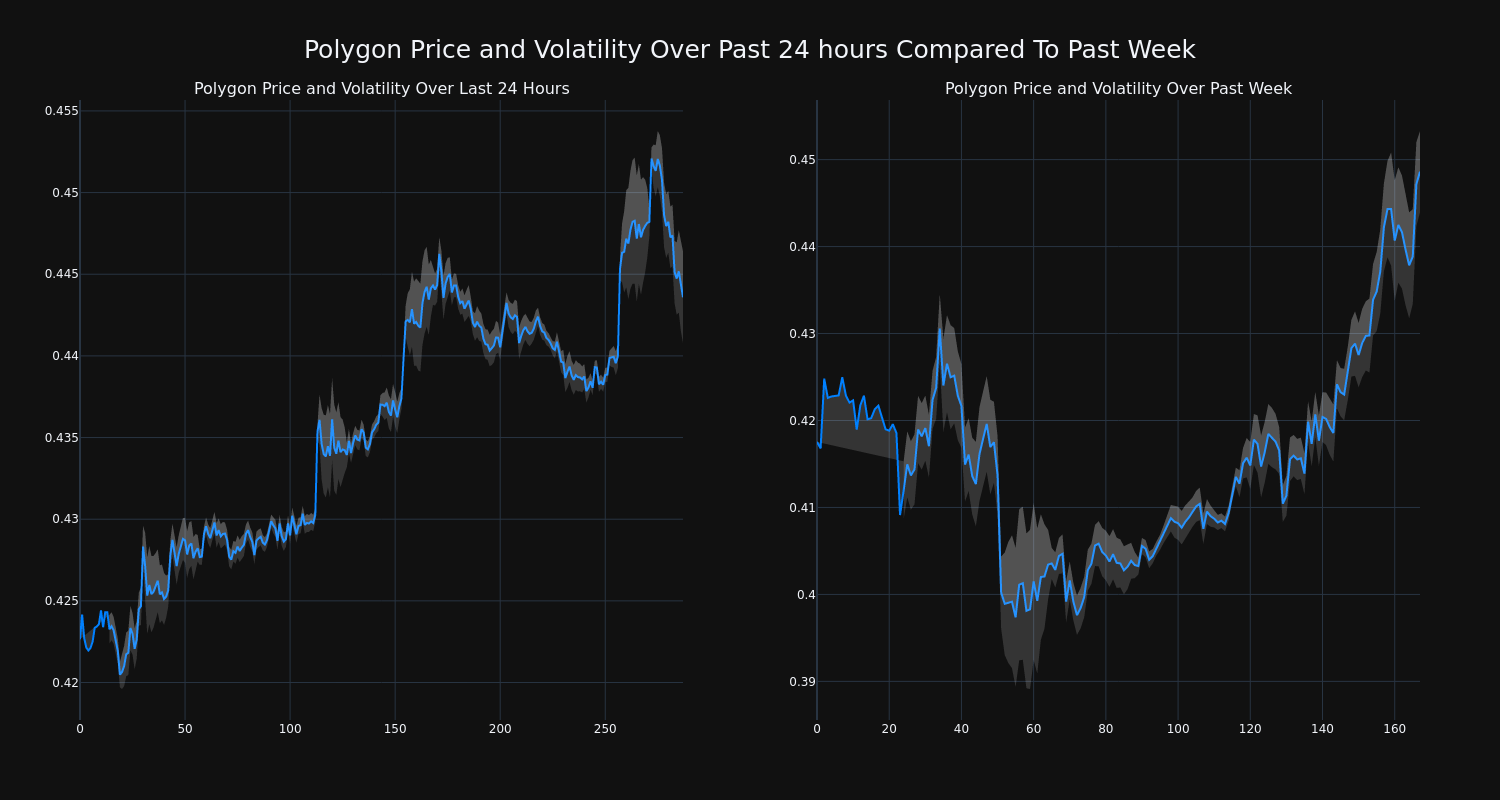 price_chart