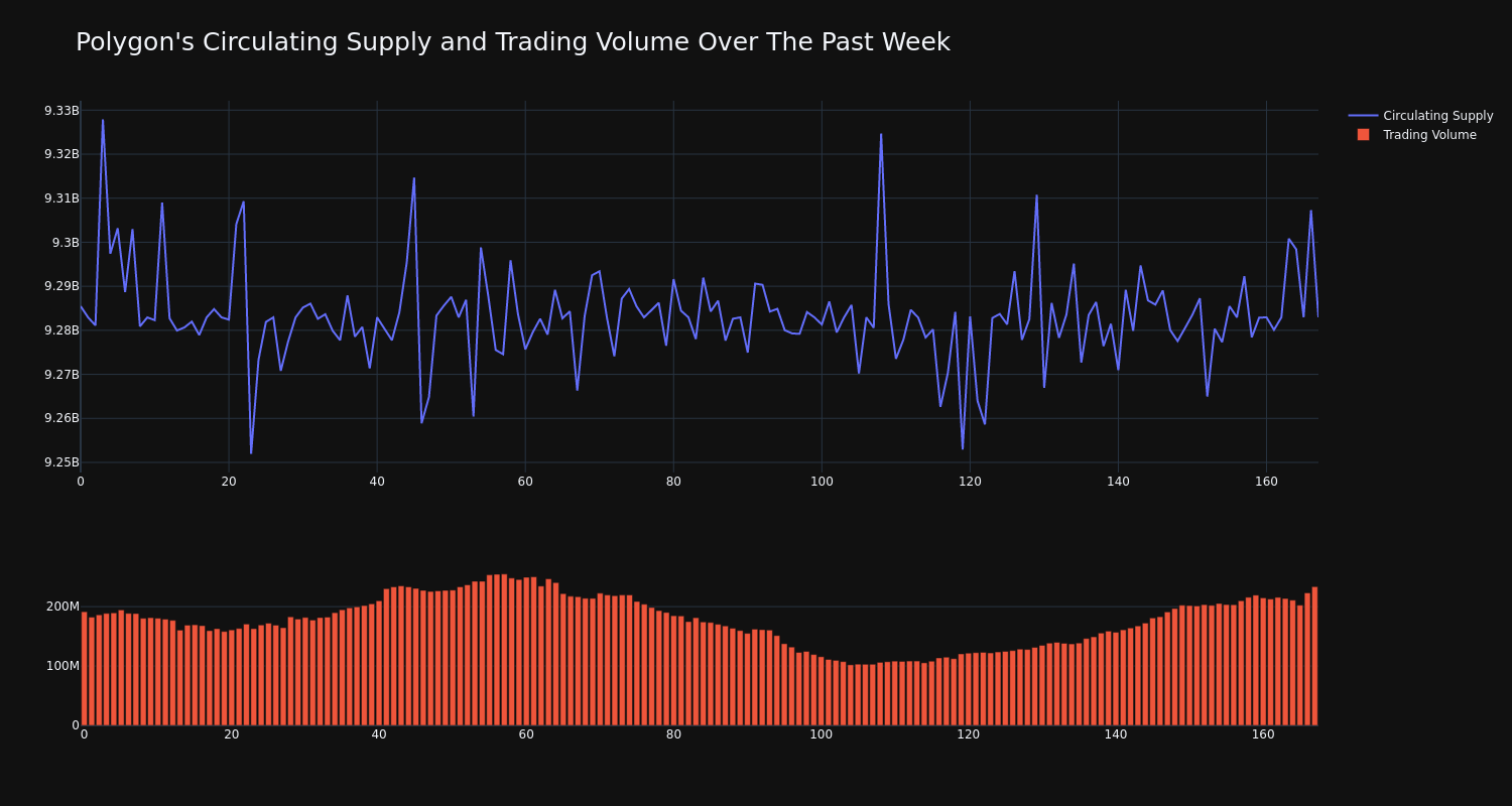 supply_and_vol