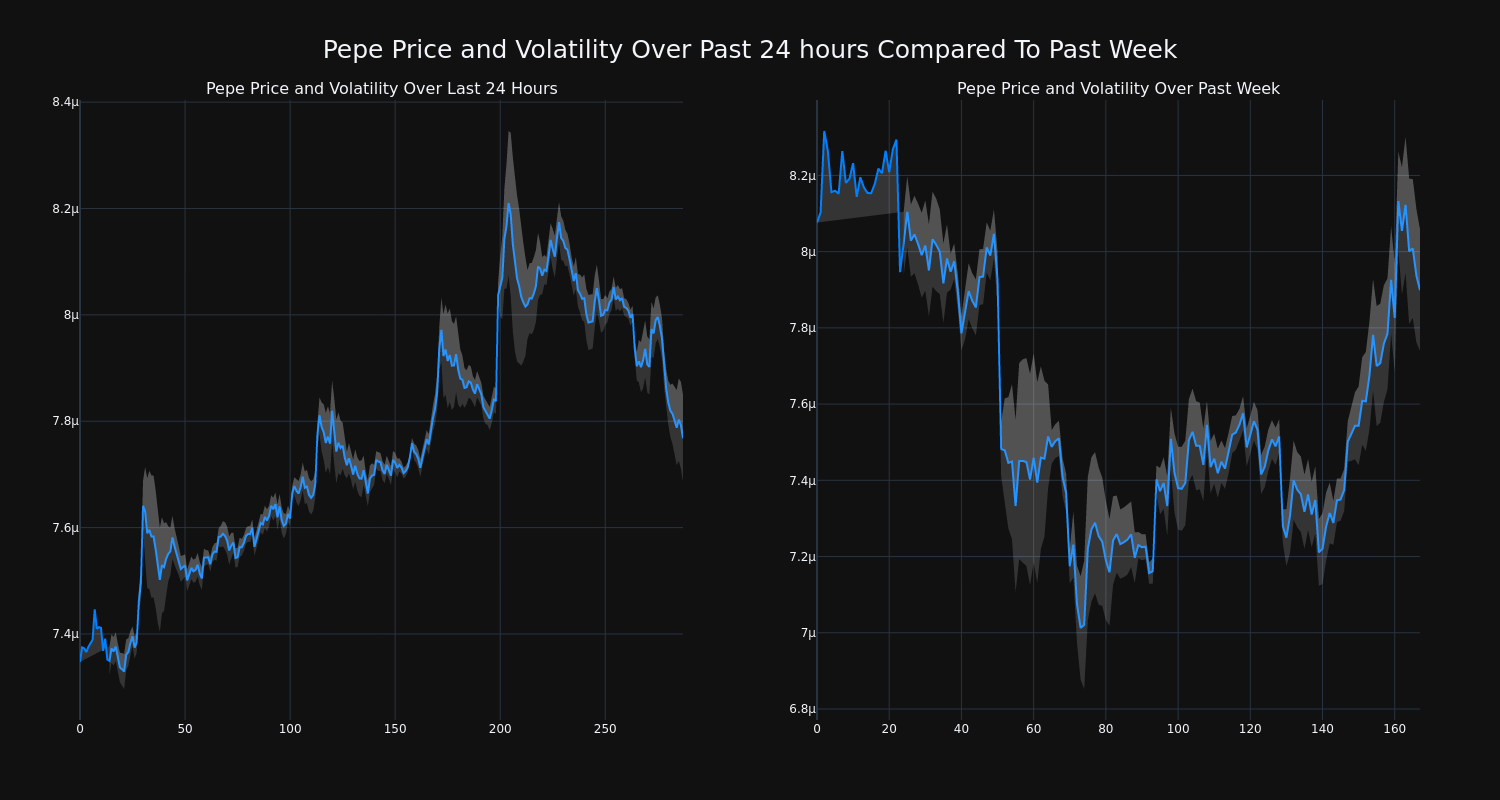 price_chart