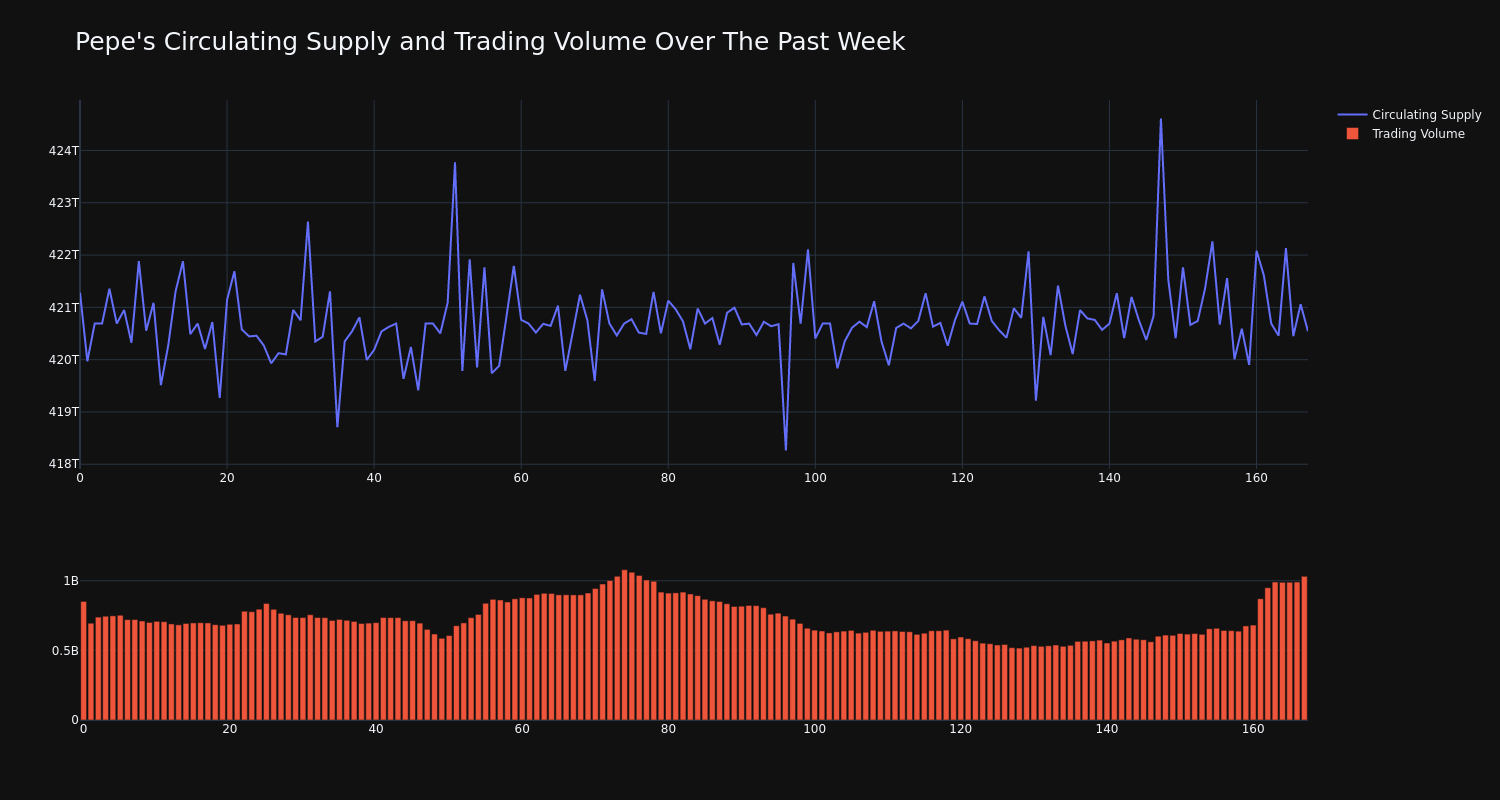 supply_and_vol