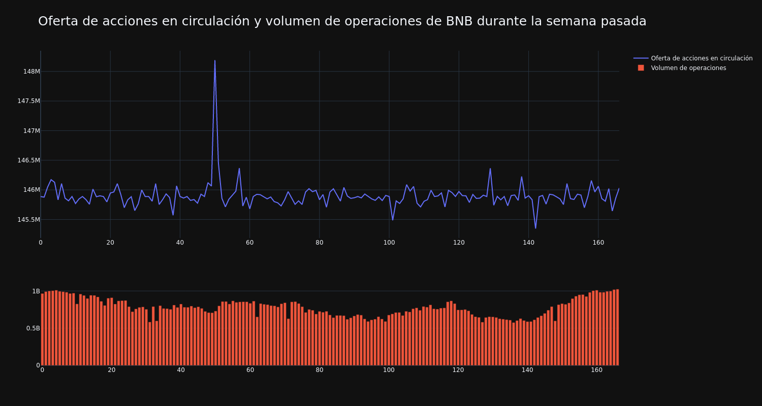 supply_and_vol