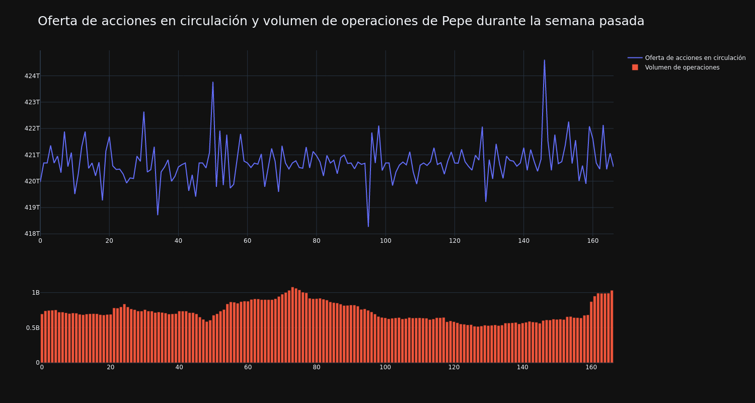 supply_and_vol