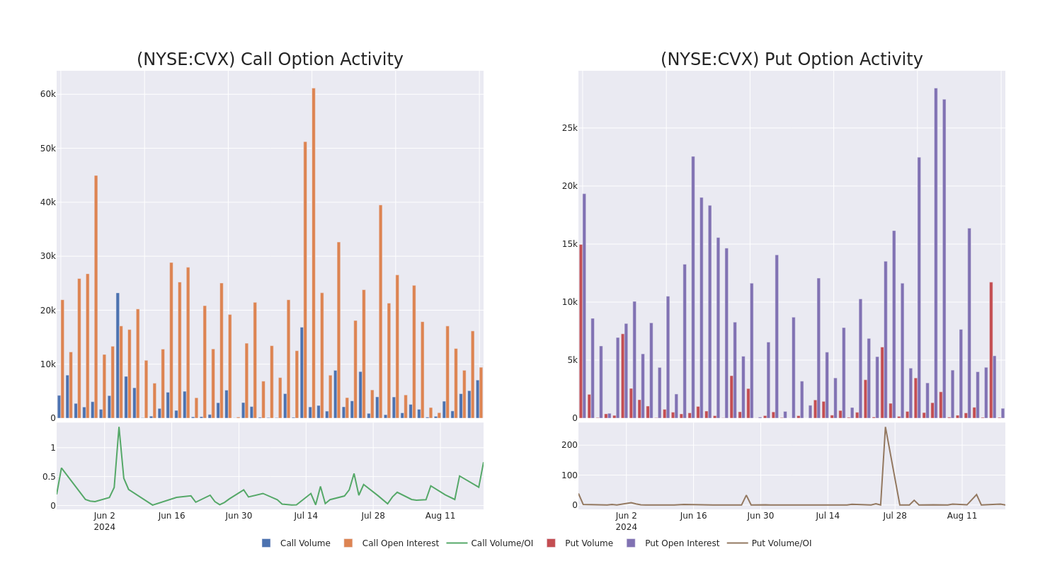 Options Call Chart