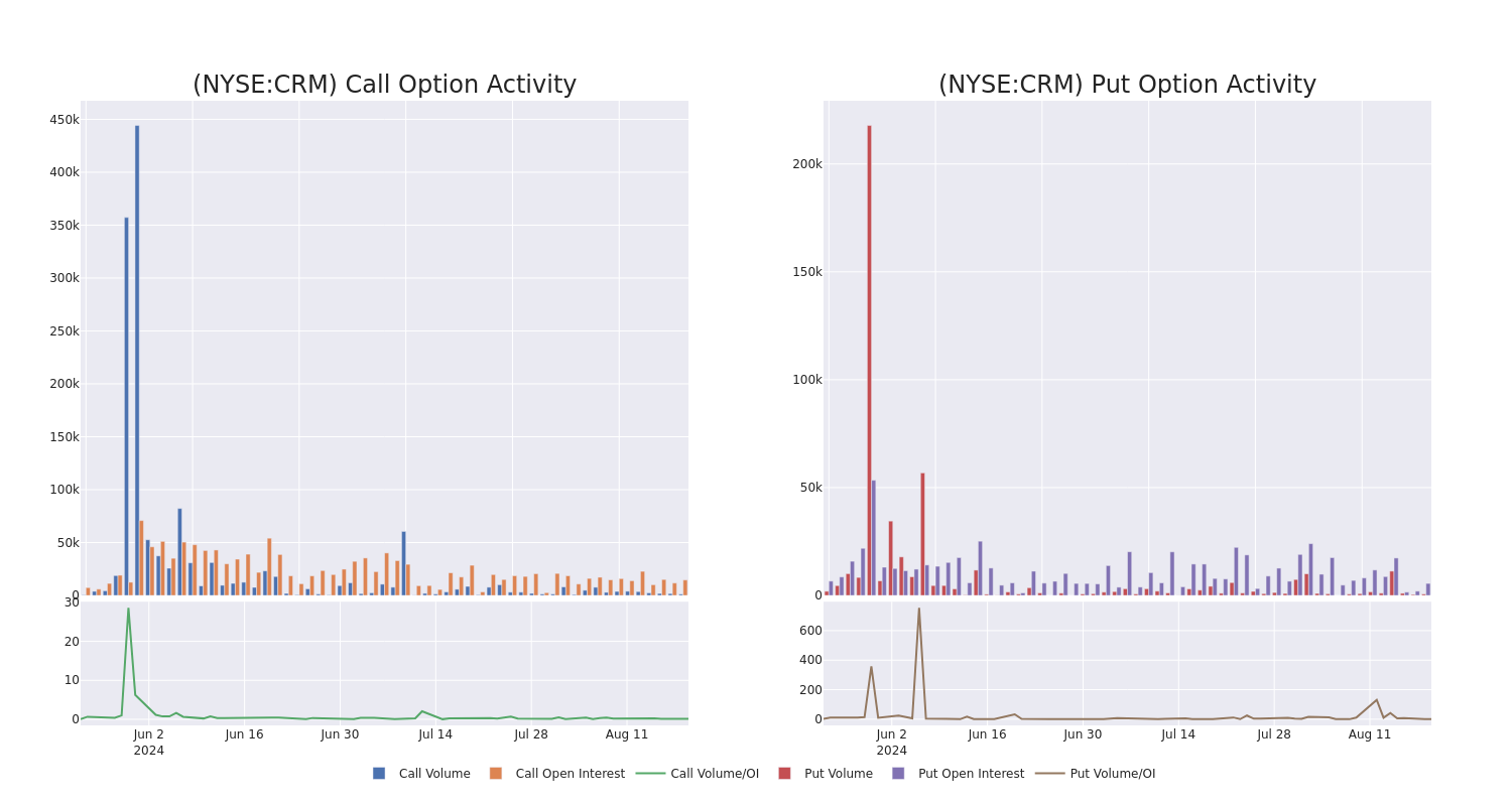 Options Call Chart