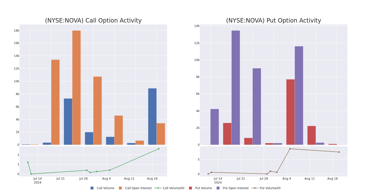 Options Call Chart