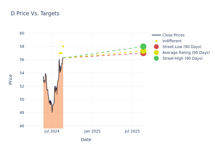 price target chart