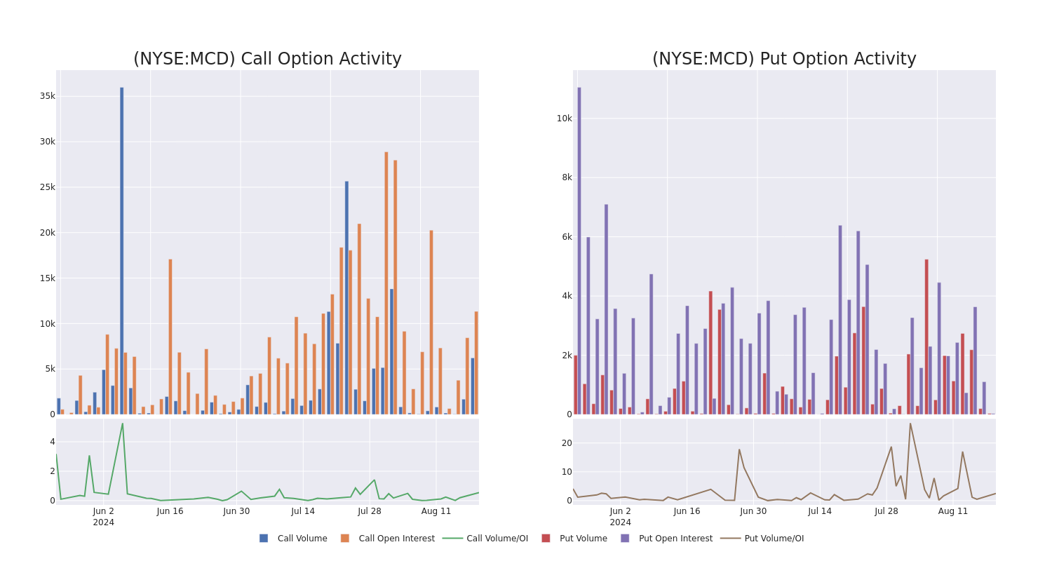 Options Call Chart