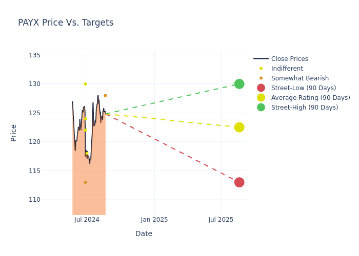 price target chart