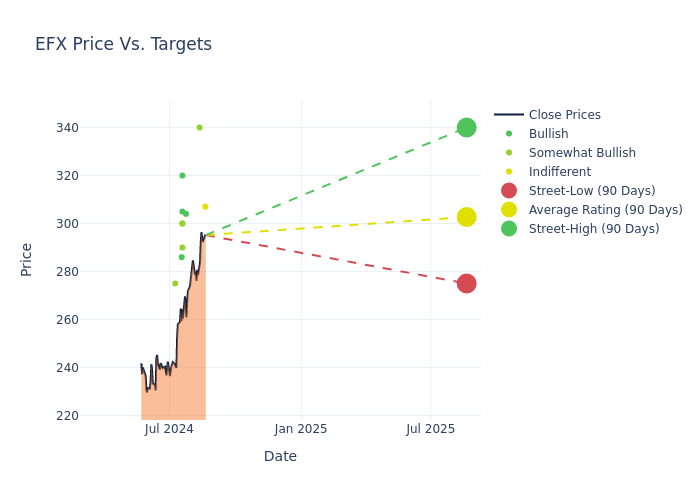 price target chart