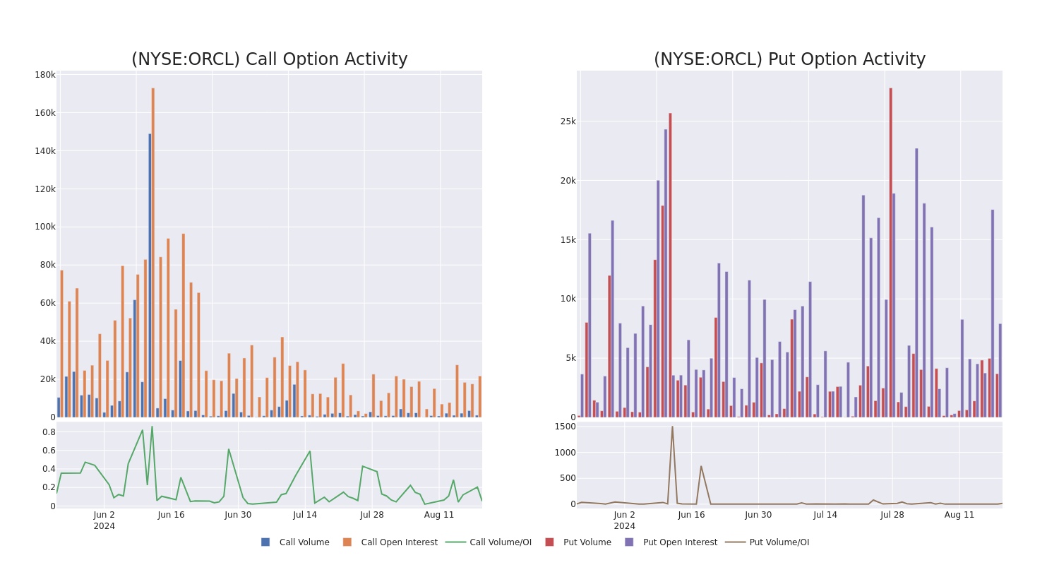 Options Call Chart