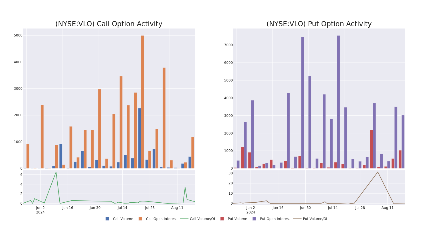 Options Call Chart