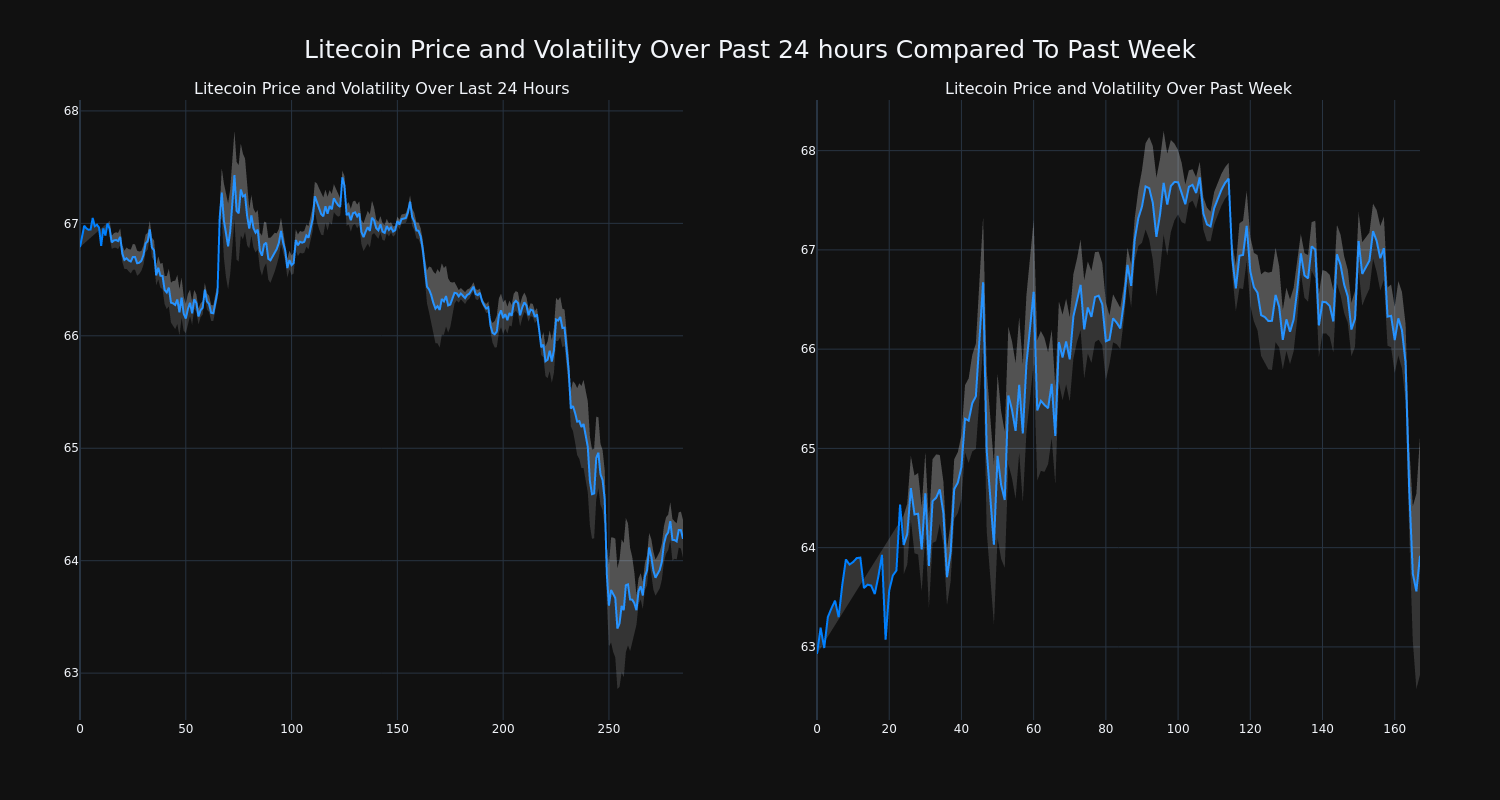 price_chart