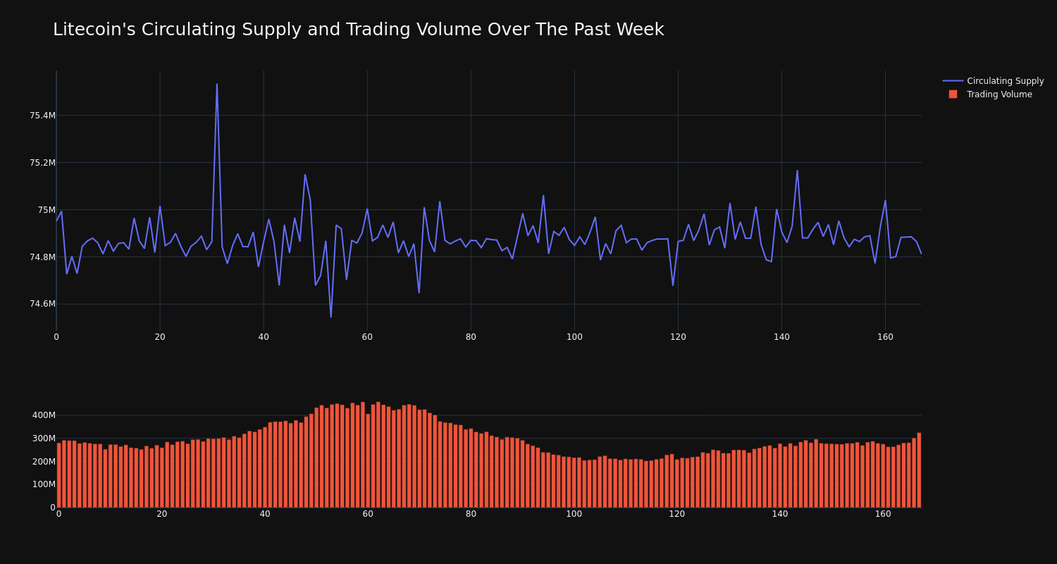 supply_and_vol