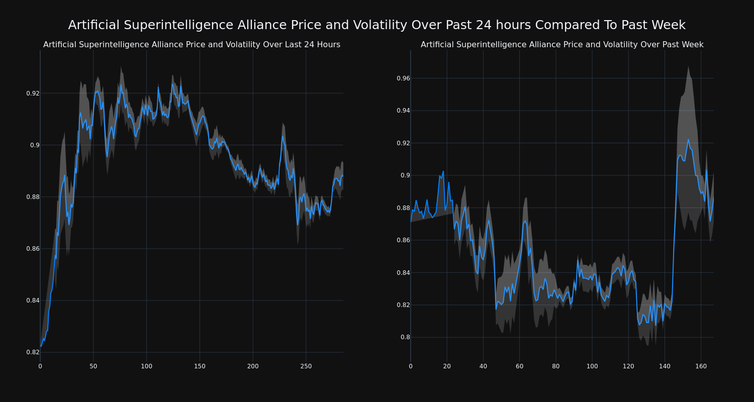 price_chart