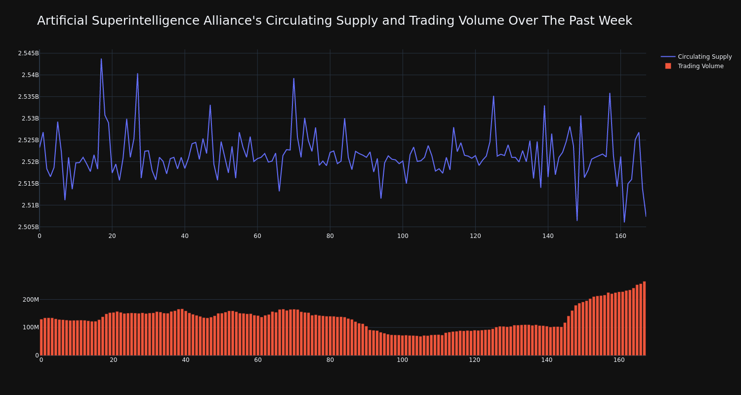 supply_and_vol