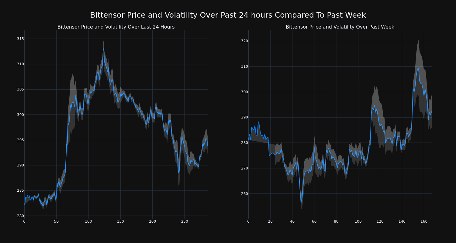 price_chart