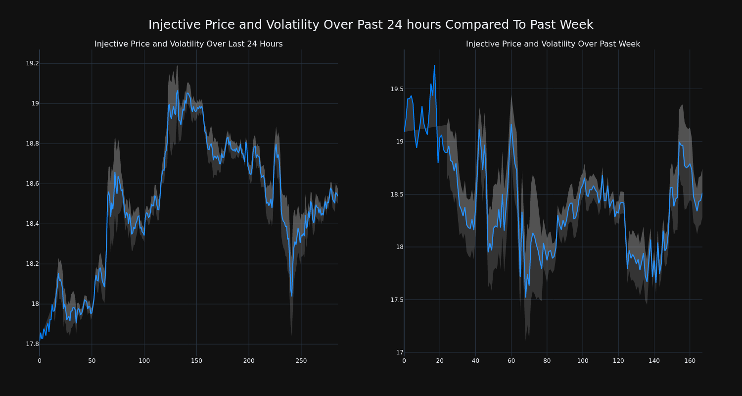 price_chart