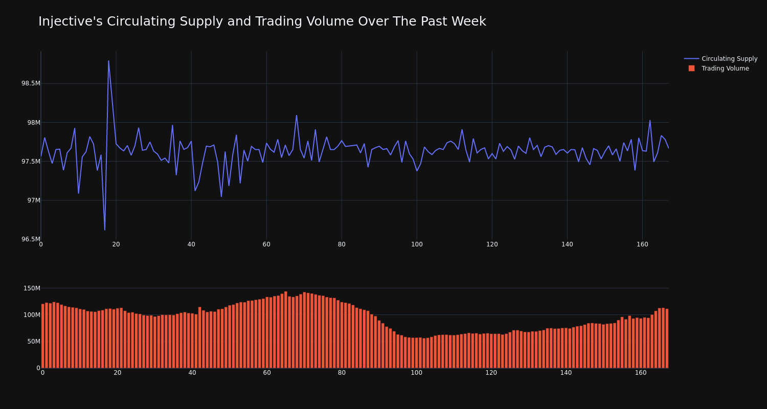 supply_and_vol