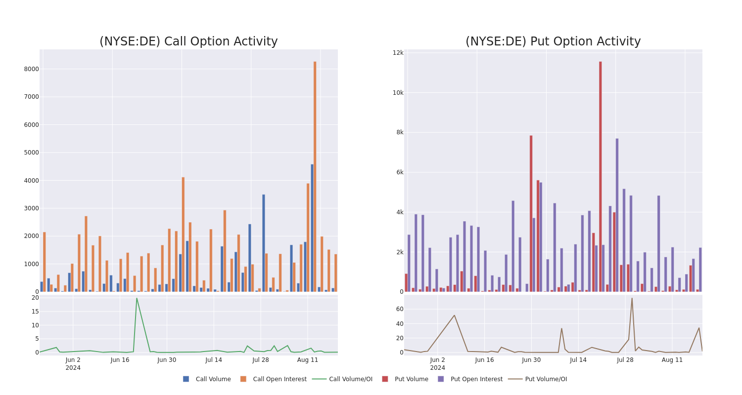 Options Call Chart