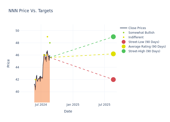 price target chart