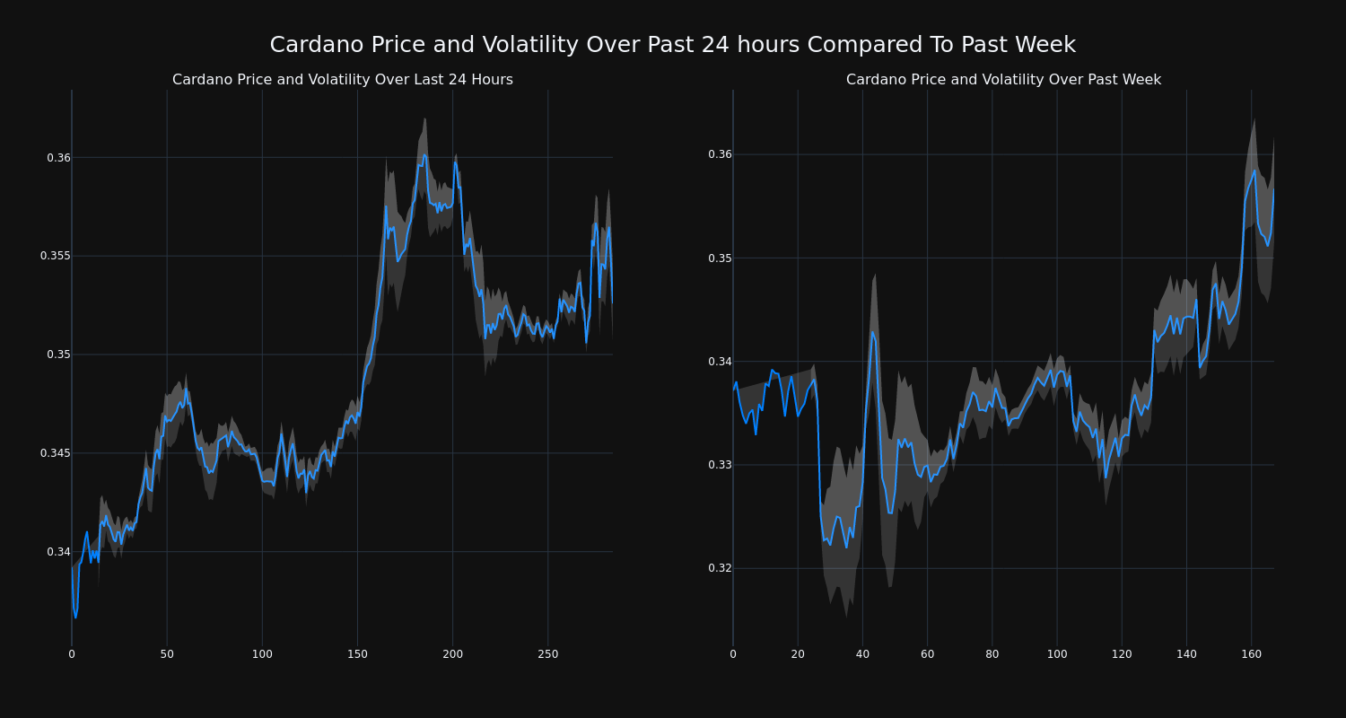 price_chart