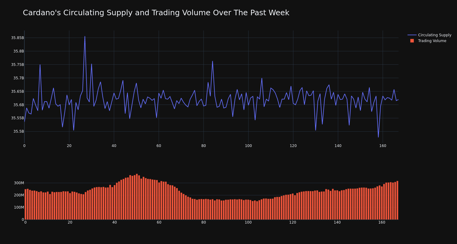 supply_and_vol