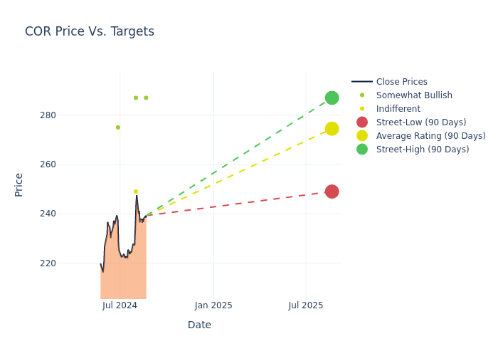 price target chart