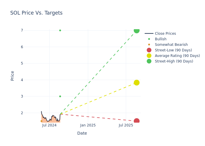 price target chart