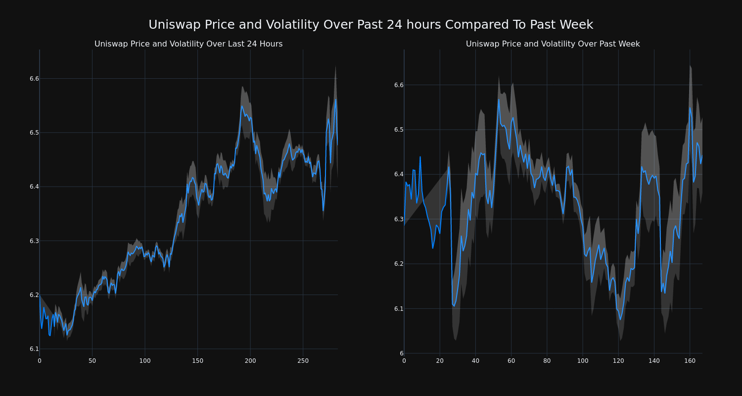 price_chart