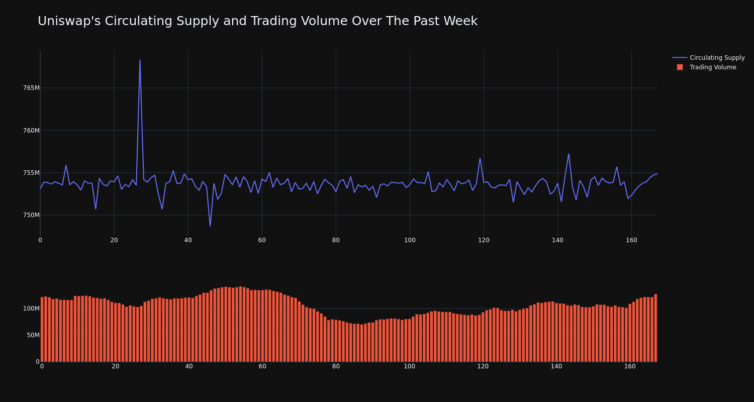 supply_and_vol