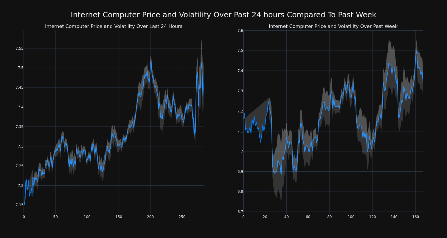 price_chart