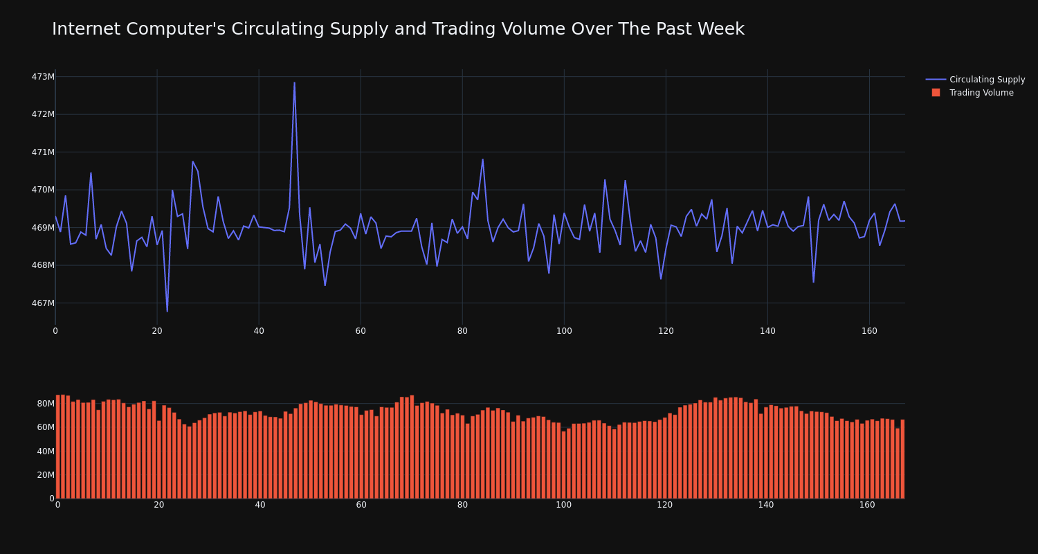 supply_and_vol