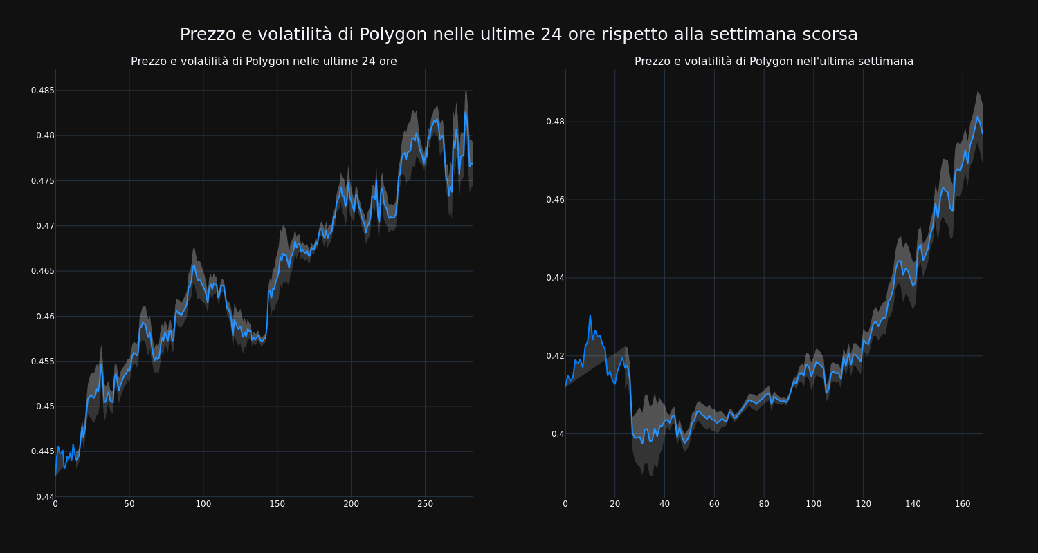 price_chart