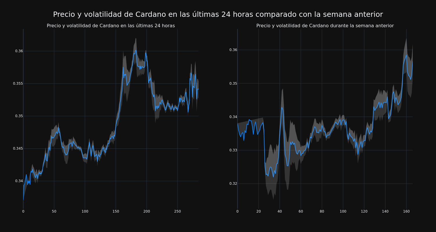 price_chart