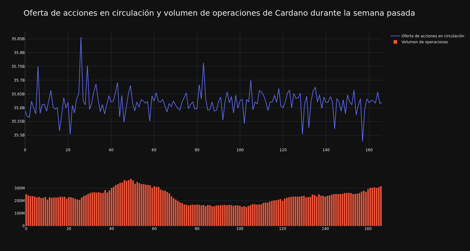 supply_and_vol