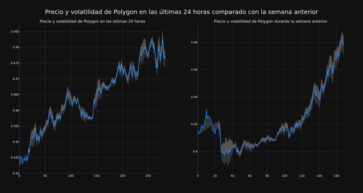 price_chart