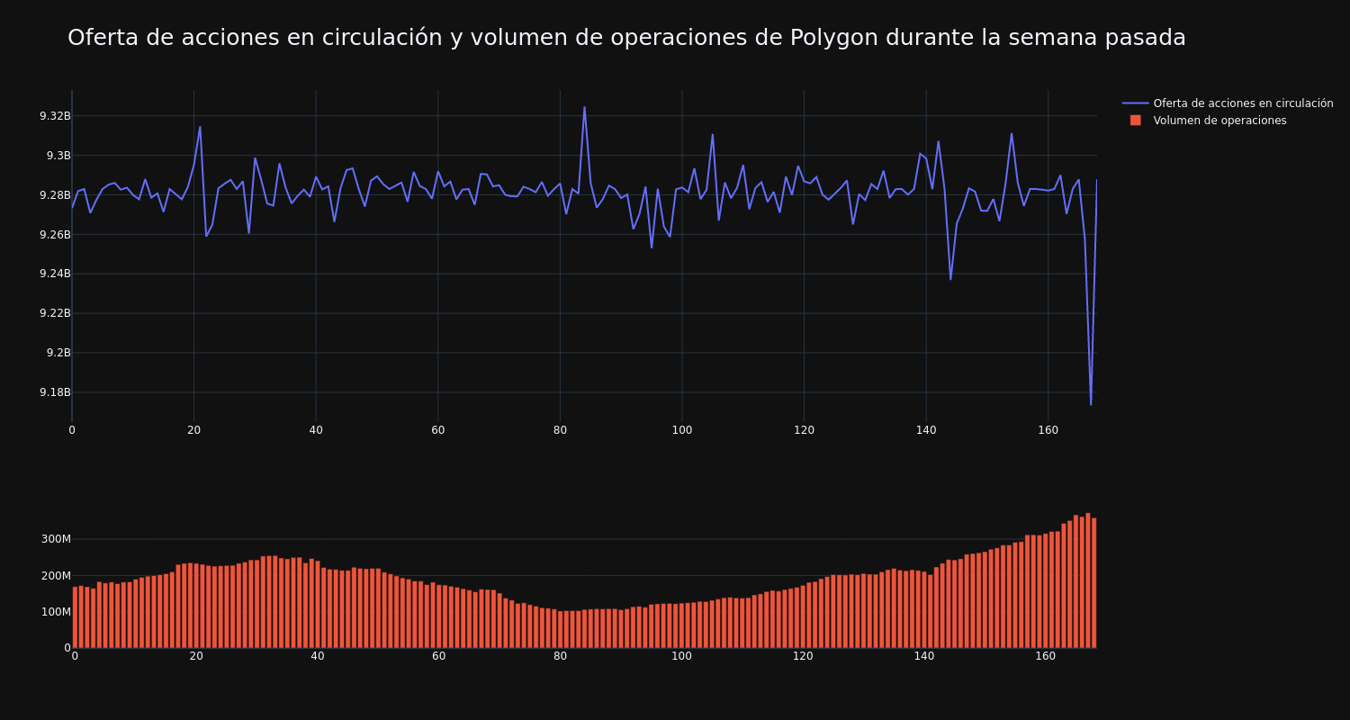 supply_and_vol