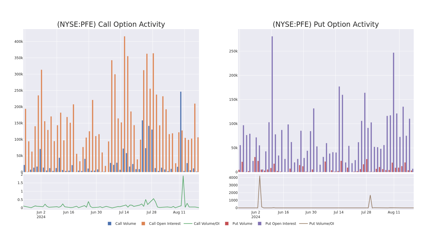 Options Call Chart