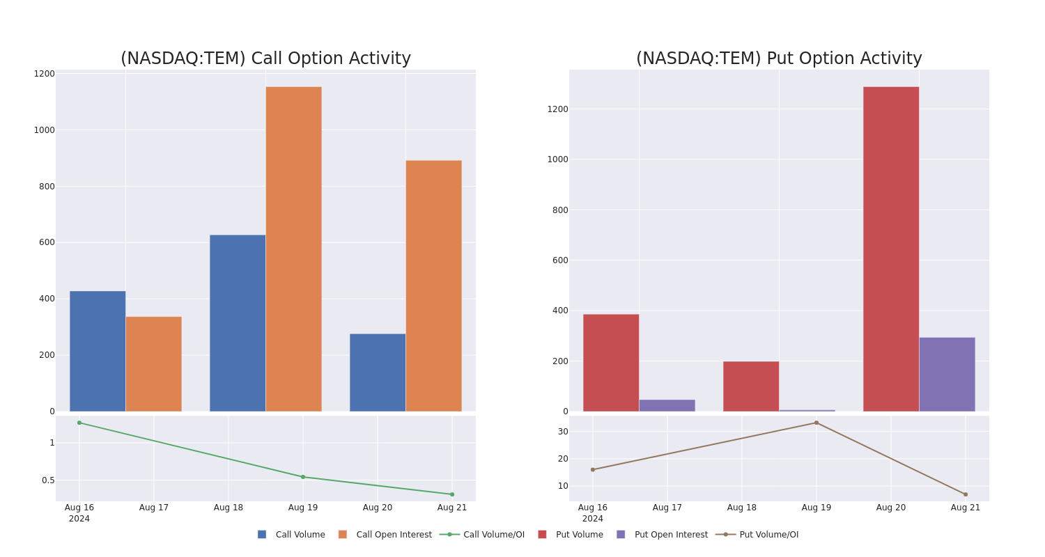 Options Call Chart