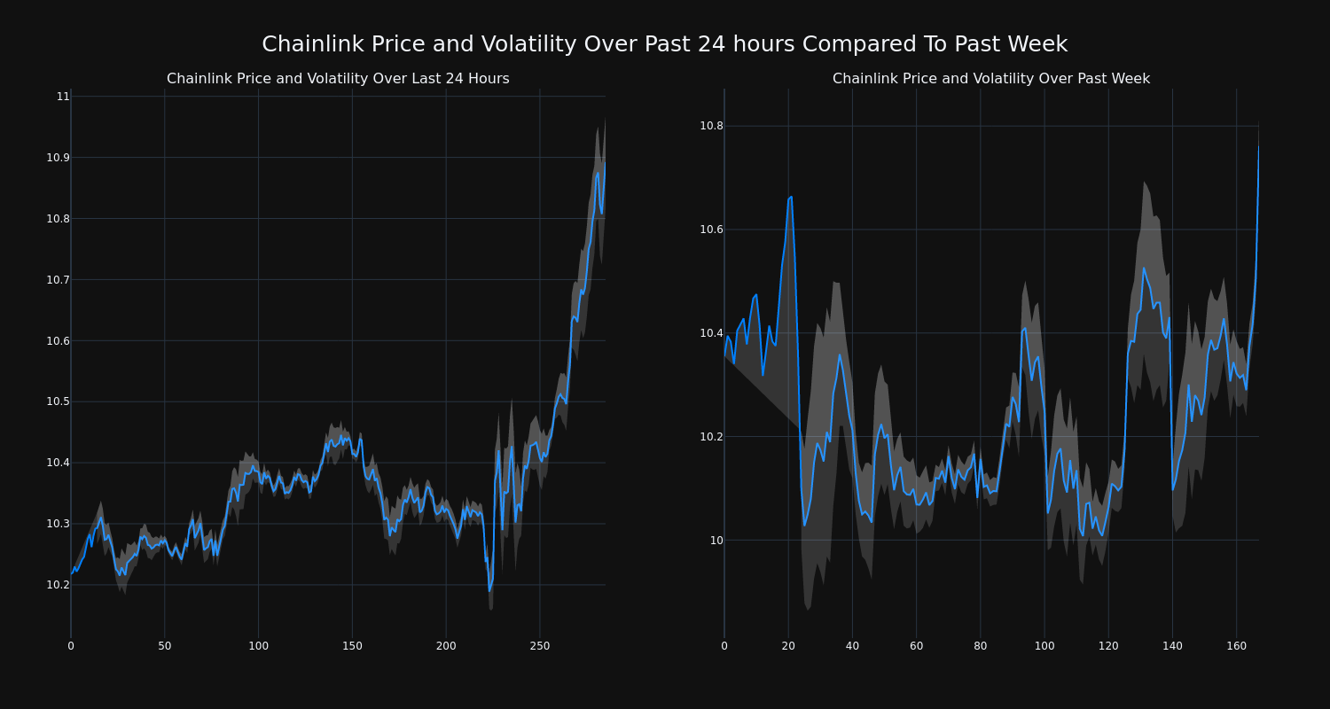 price_chart