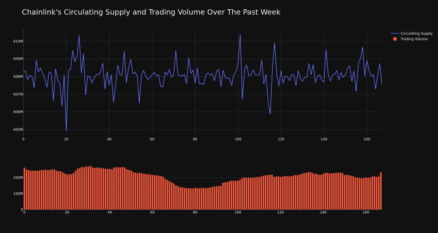 supply_and_vol