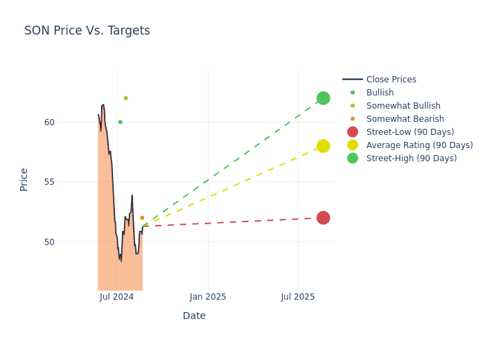 price target chart