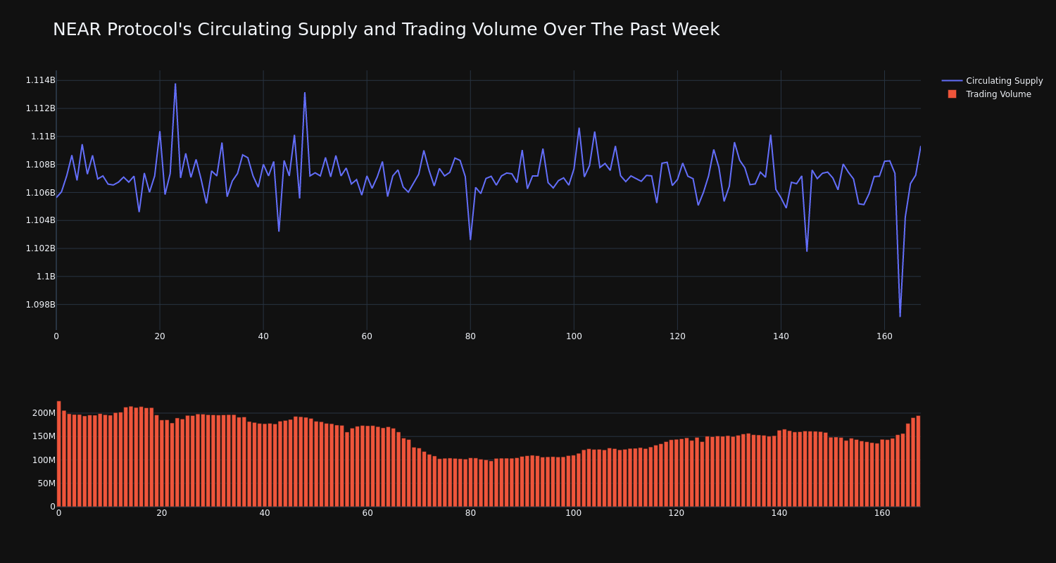 supply_and_vol