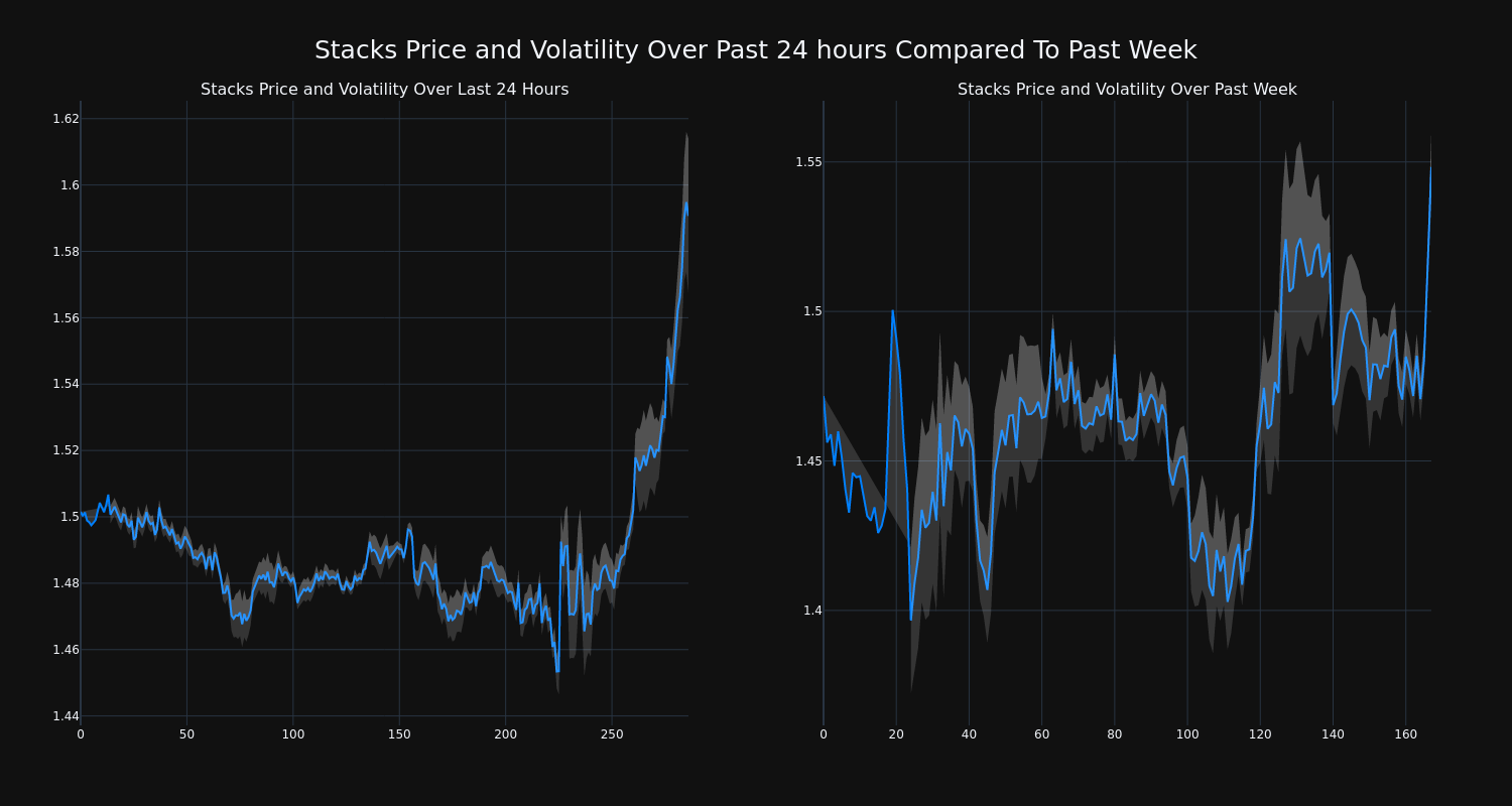 price_chart