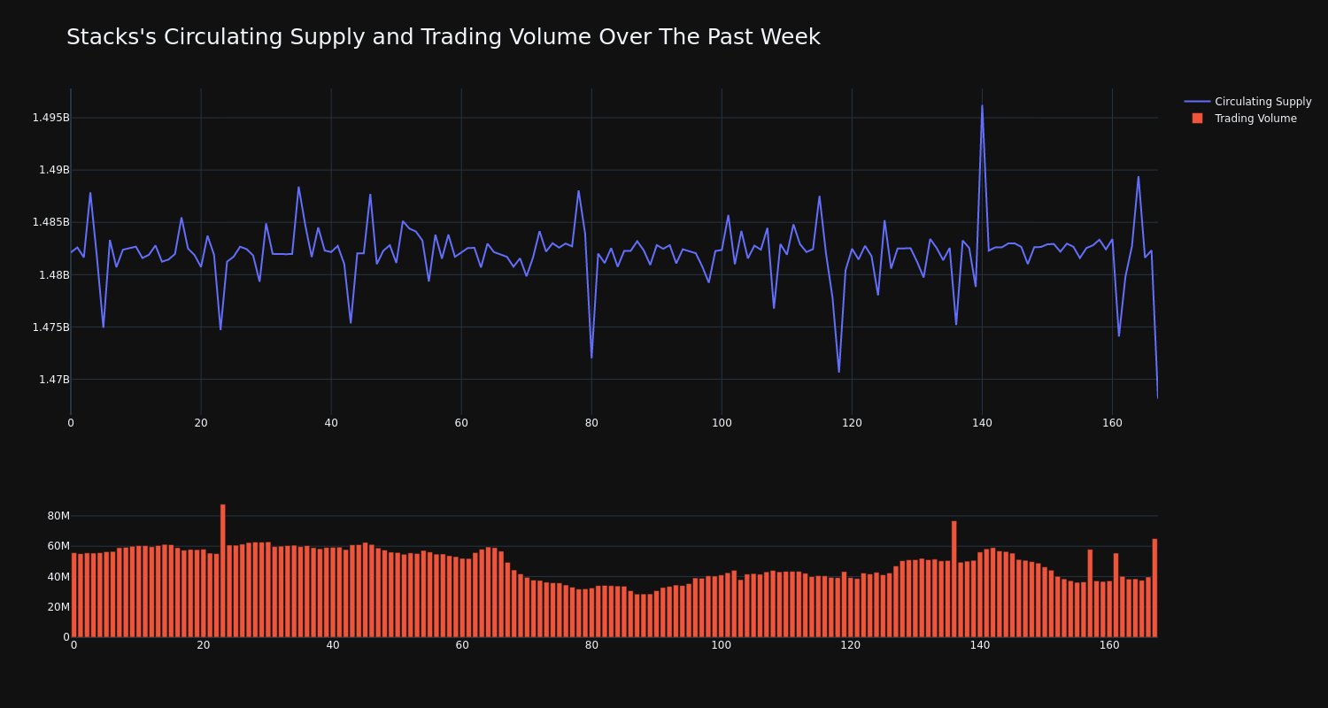 supply_and_vol